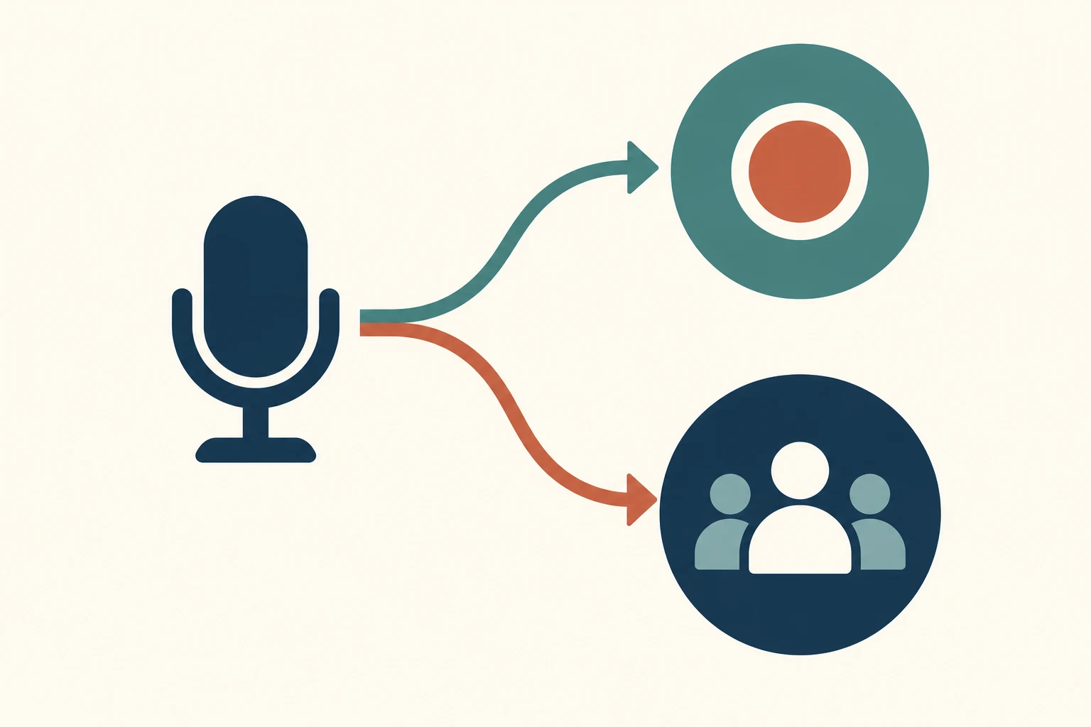Conceptual recording choice: simple microphone silhouette branching toward a recording circle and a parallel unrecorded participation circle.
