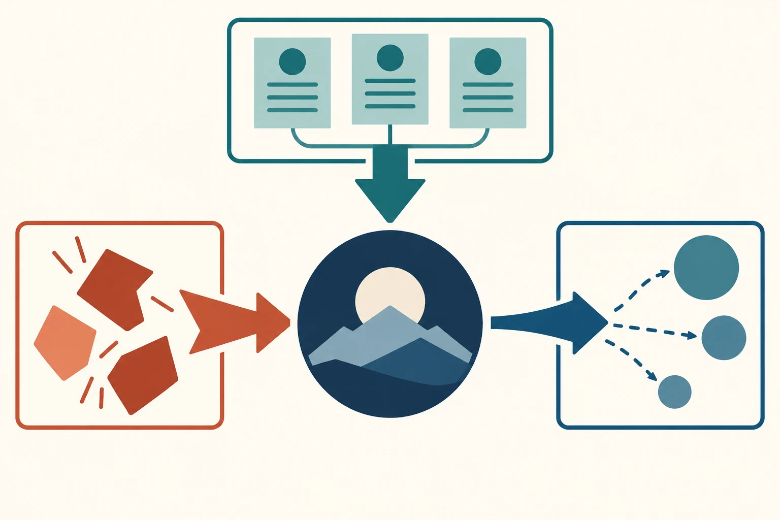 Three document icons and an orange cluster point towards a central landscape, which branches towards three circles.